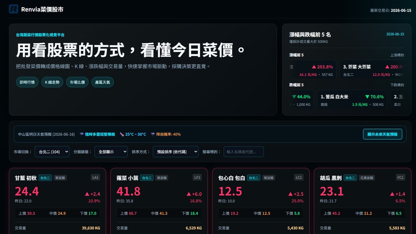 全台蔬菜批發行情視覺化 截圖 1
